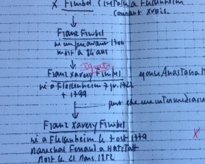 Eléments de départ. Fimbel.