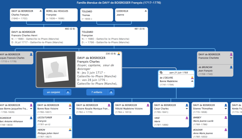 François Davy de Boisroger. Ascendants et descendants